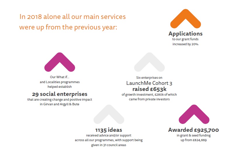 Key stats from Firstport's strategy 2019:
In 2008 alone all our main services were up from the previous year.
